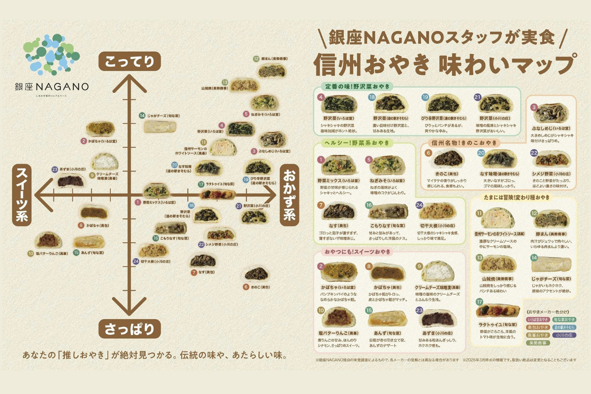 スタッフ11名が実食審査！銀座NAGANOオリジナル「信州おやき食感