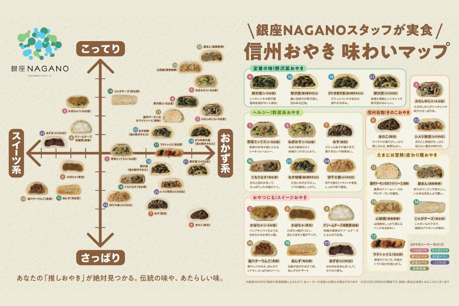 スタッフ11名が実食審査！銀座NAGANOオリジナル「信州おやき食感＆味わいマップ」が完成しました
