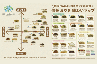 スタッフ11名が実食審査！銀座NAGANOオリジナル「信州おやき食感＆味わいマップ」が完成しました